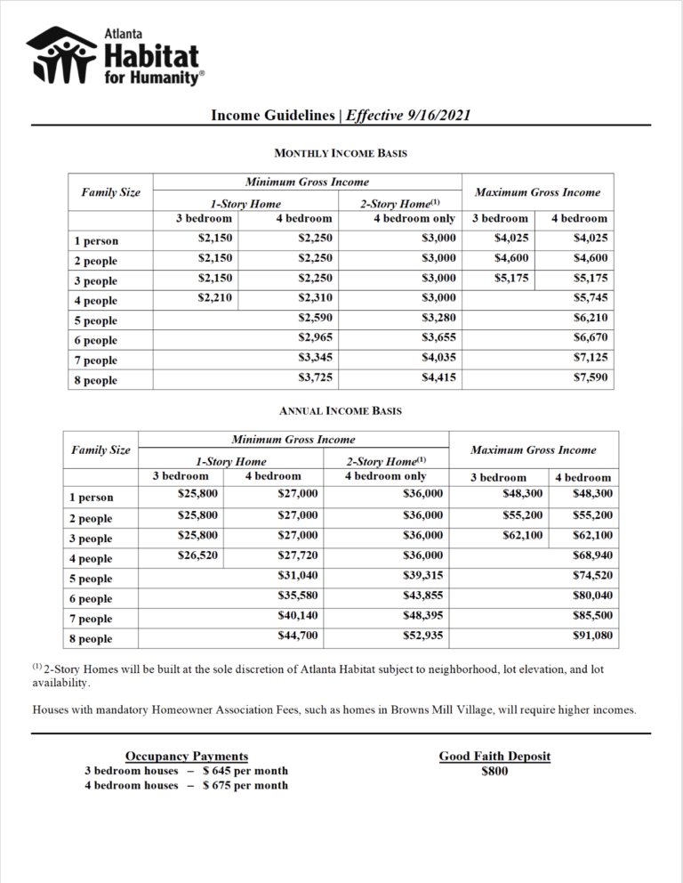 income-guidelines-atlanta-habitat-for-humanity